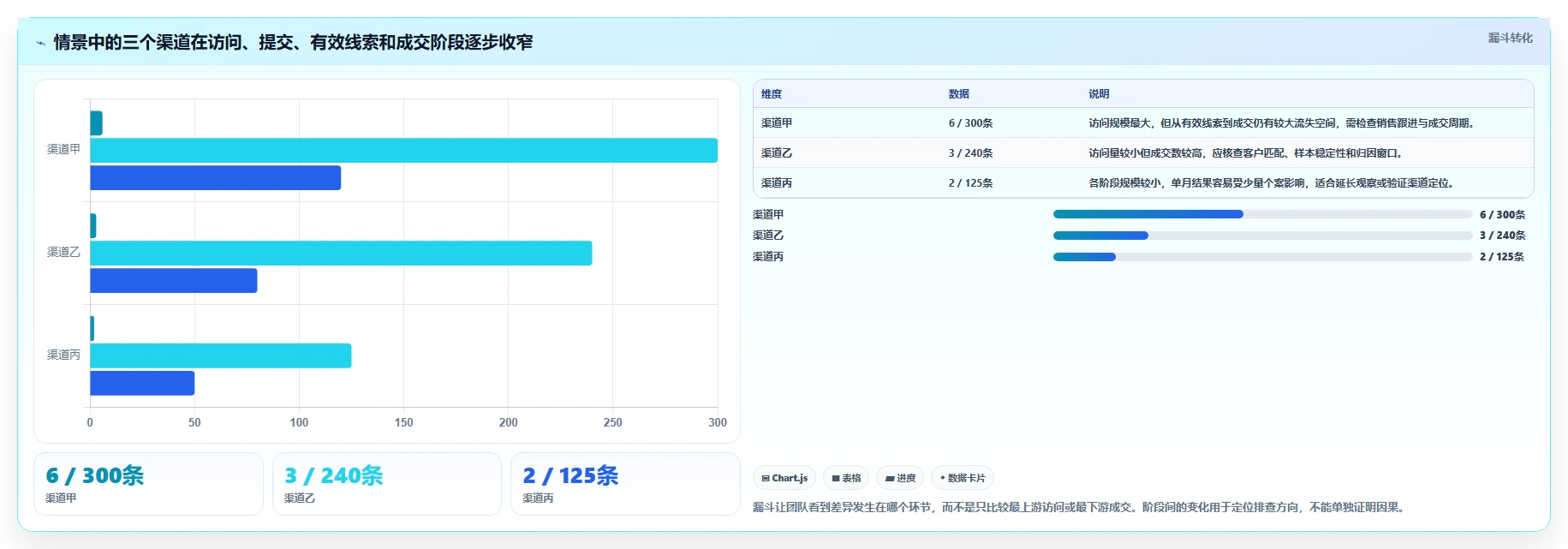 运营数据怎么落地？从渠道对比讲清团队协同