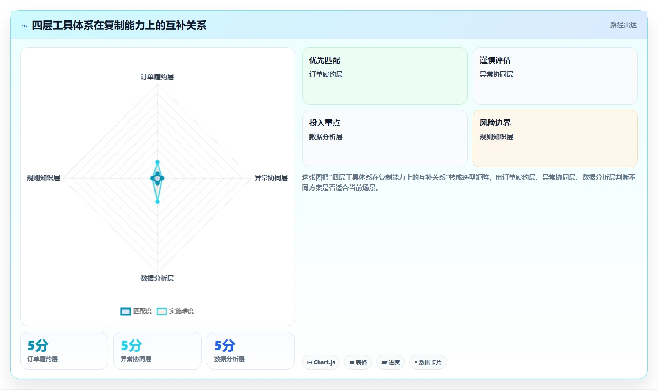 电商辅助软件：多平台卖家标准化教程：用订单处理复制建立工具体系