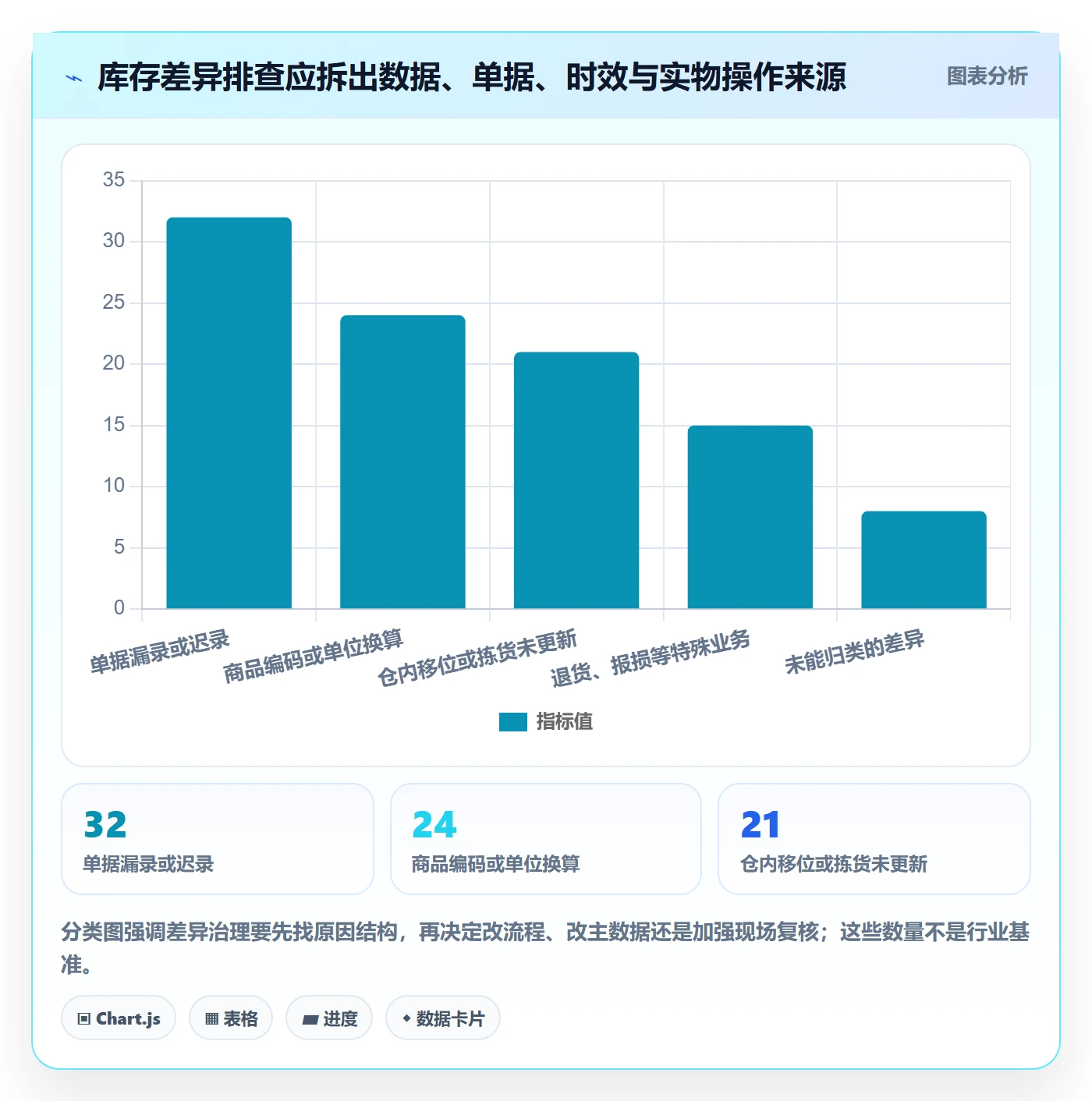 库存管理系统基础课：库存台账相关的增长策略一次讲透