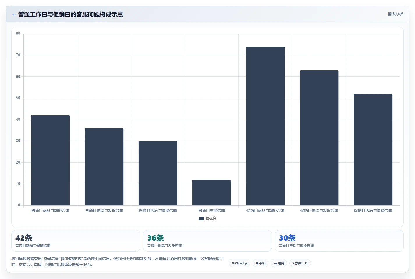 店铺运营包括哪些方面避坑指南:客服管理环节的中小商家要注意什么