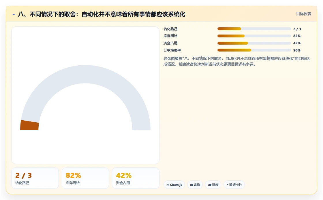 八、不同情况下的取舍：自动化并不意味着所有事情都应该系统化