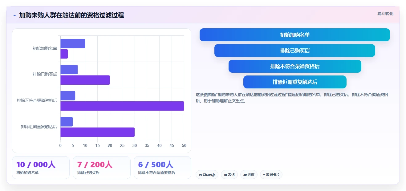 电商crm系统管理要点：客户标签的精细化运营如何设计