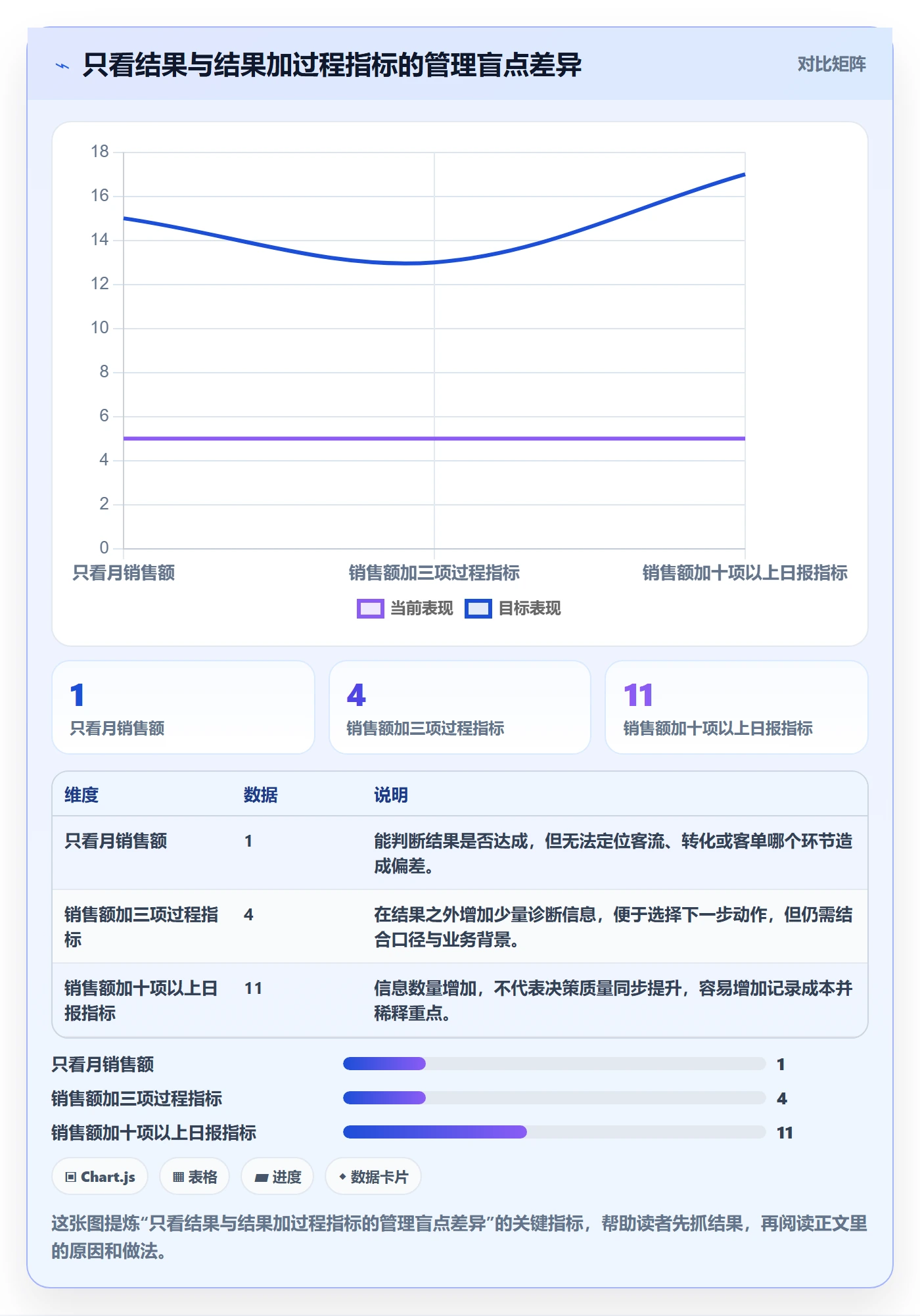 店铺运营管理怎么落地？从经营目标讲清落地案例