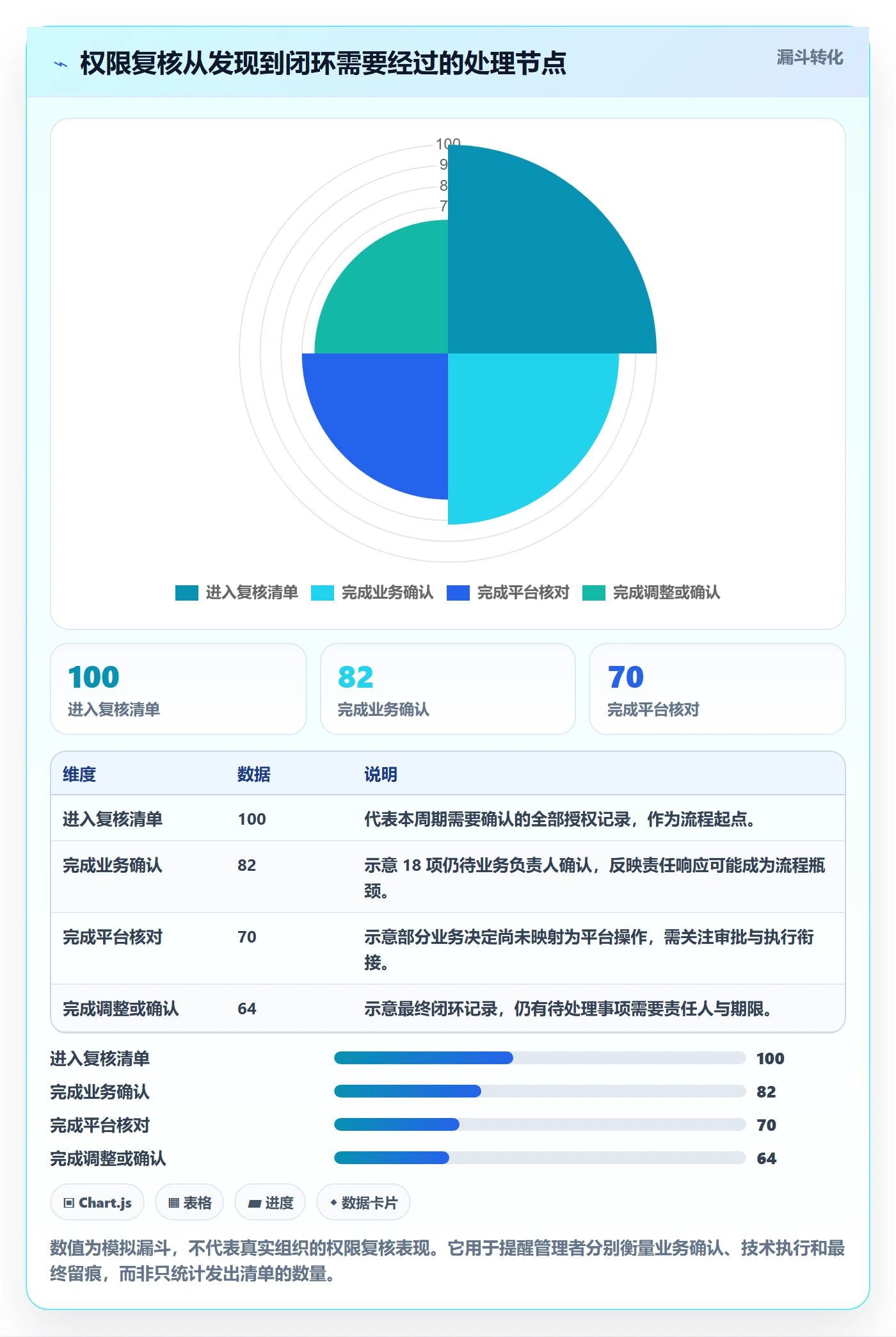 bi 平台管理模板：围绕权限体系开展日常管理