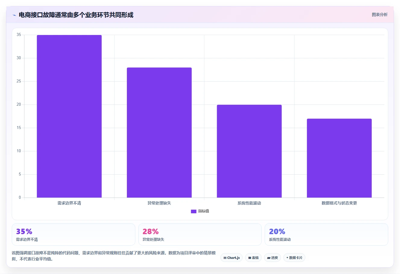 电商系统开发：电商企业实操指南：围绕需求梳理解决“接口不稳定