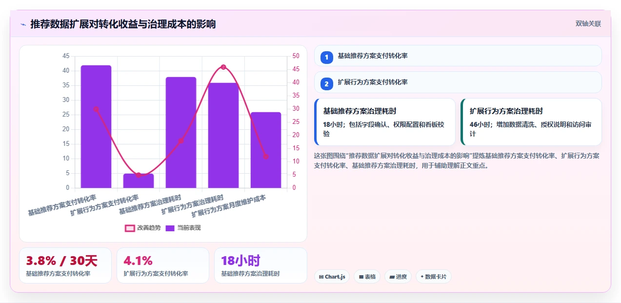 电商系统开发:产品经理增长视角:用数据安全放大明确项目边界