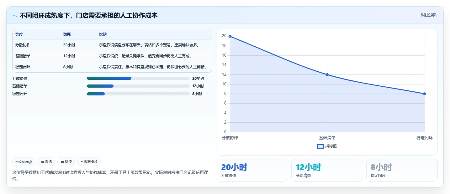 店铺运营包括哪些方面规划方法:内容运营与风险排查如何衔接