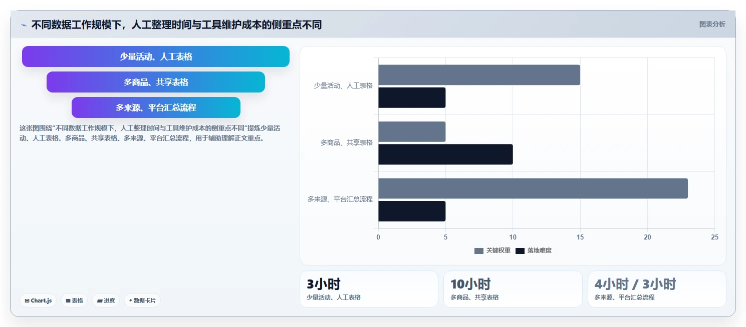 拼多多数据分析工具免费工作指南：用指标体系解决活动表现问题