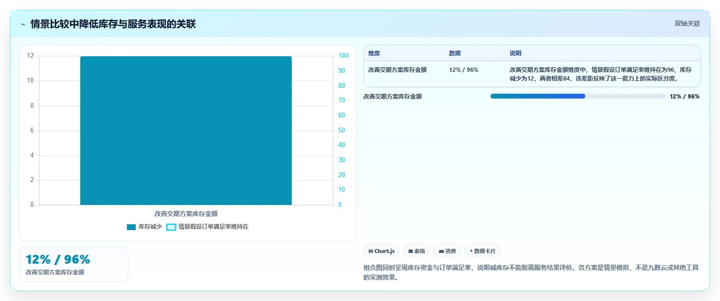 仓库安全库存管理团队协同：补货点设置从哪里开始