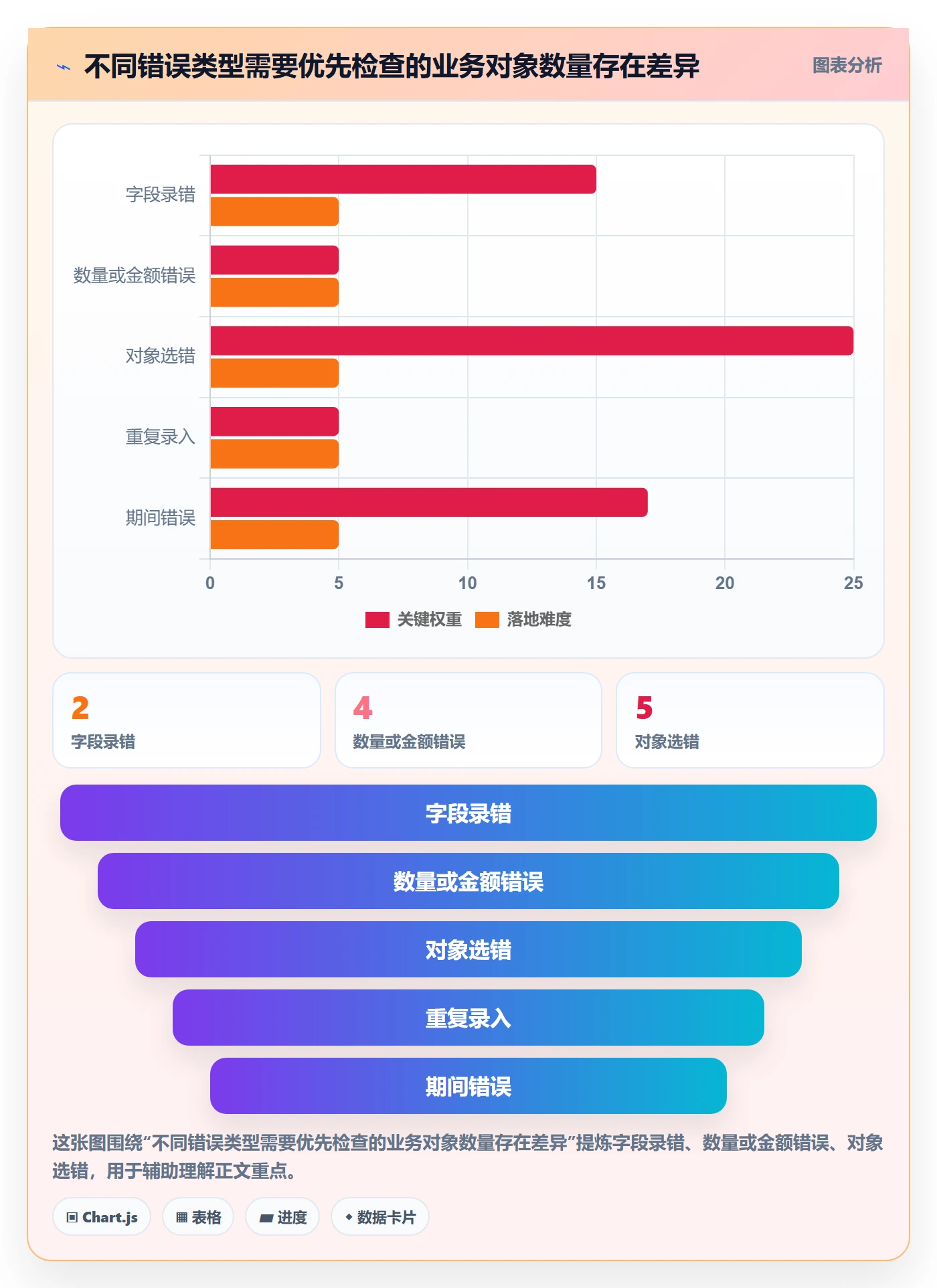 erp数据录入操作手册：错误修正对应的数据复盘步骤