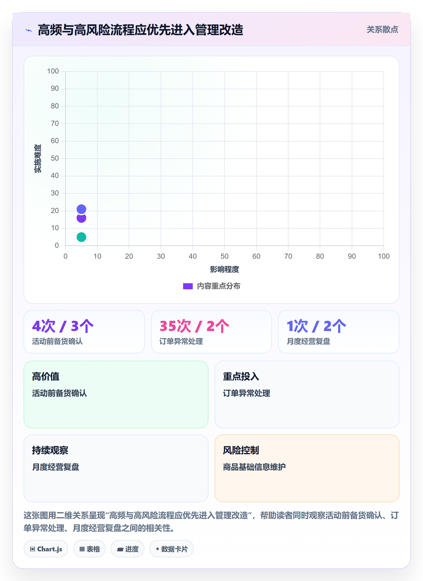 店铺运营管理怎么用？岗位分工场景下的核心功能拆解