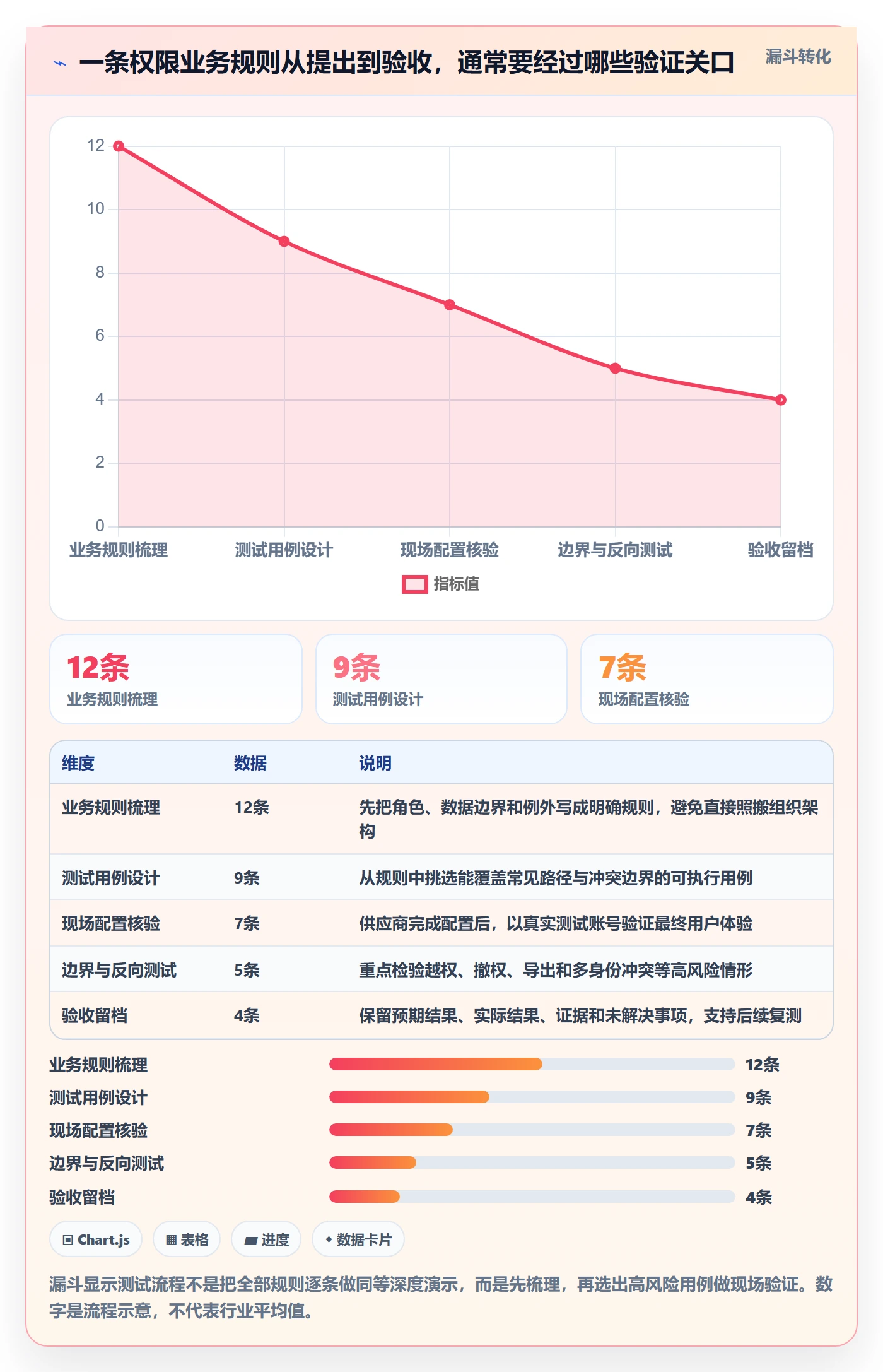 bi 平台决策指南：用进阶玩法判断权限体系方案