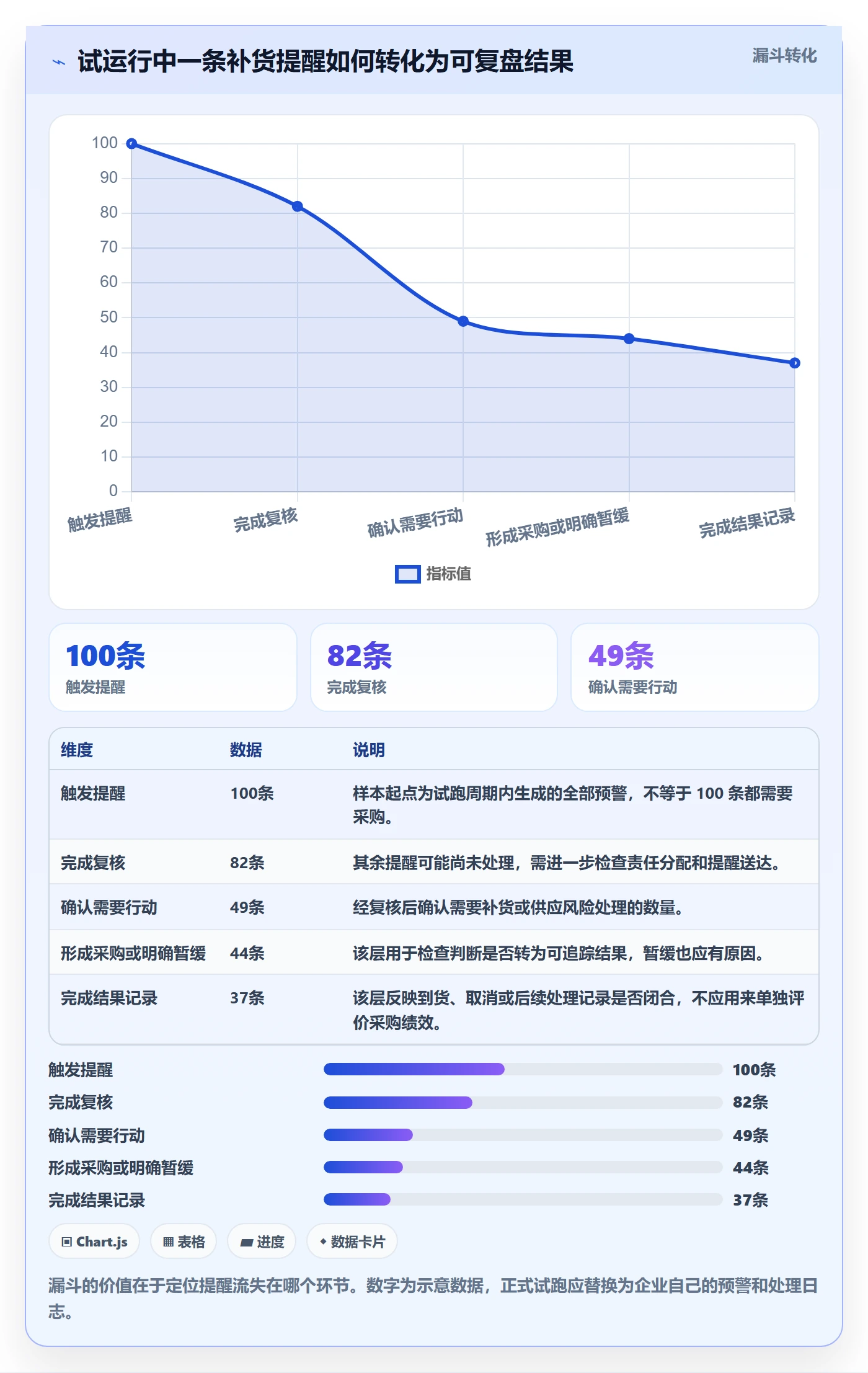 库存管理系统管理模板：围绕补货预警开展工具对比