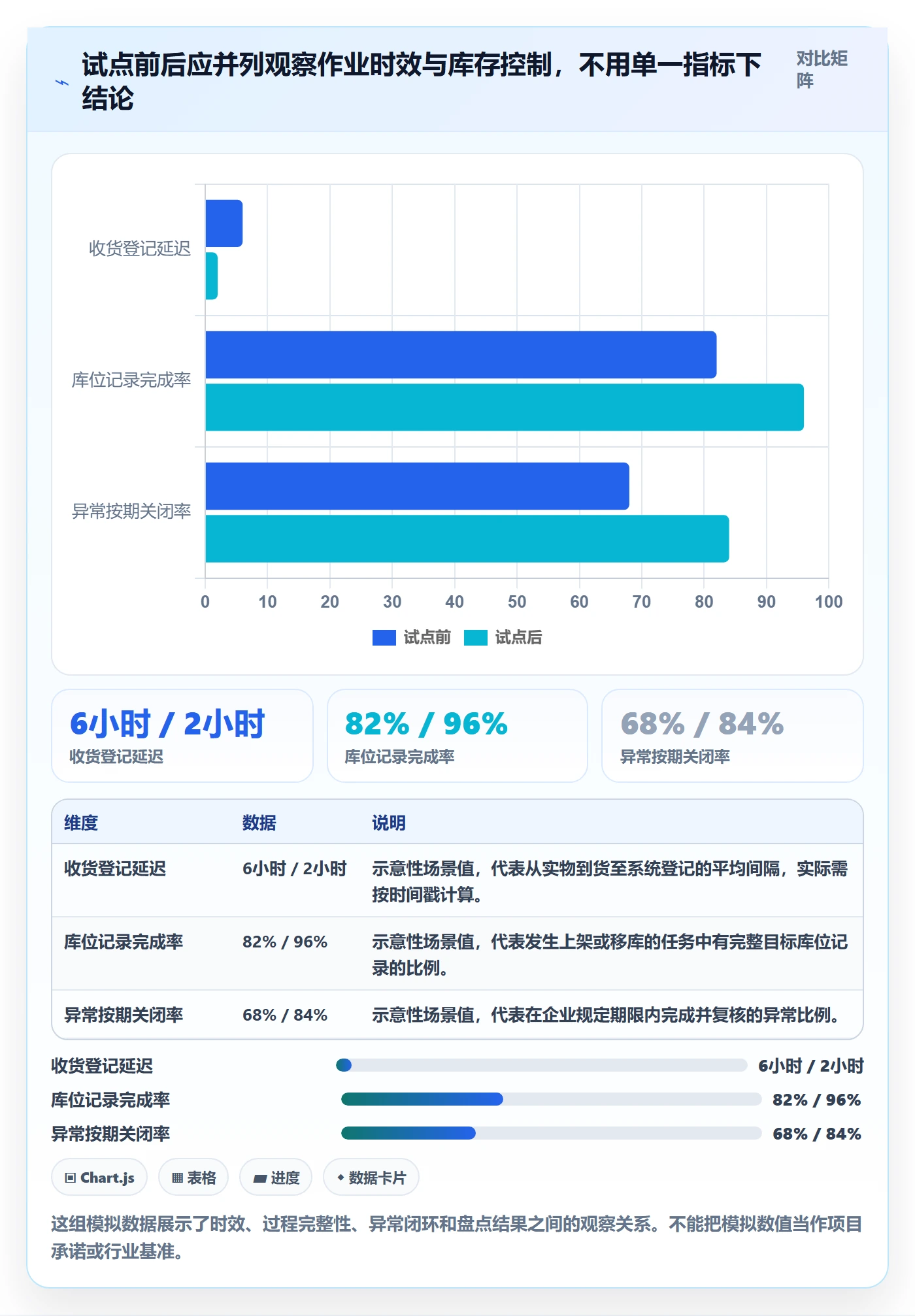 库存管理系统规划方法:条码作业与团队协同如何衔接