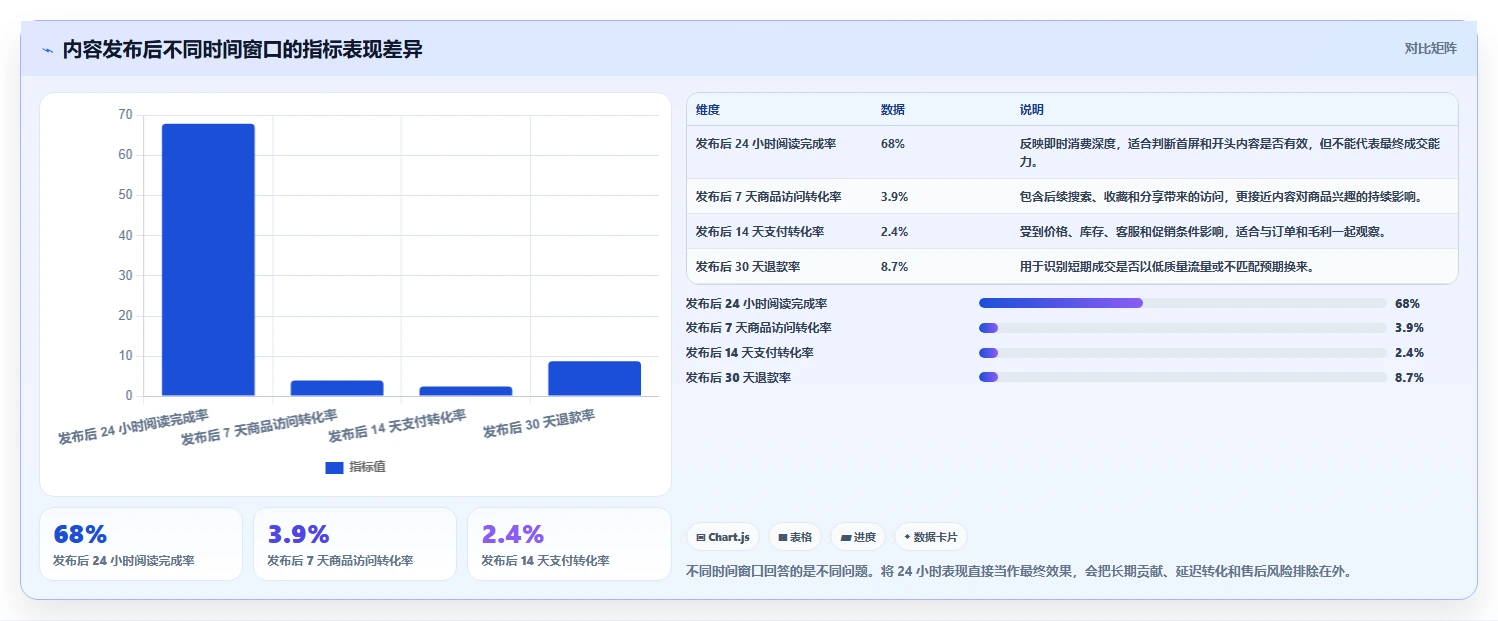电商辅助软件：内容团队快速排查：数据分析为何会导致数据散落