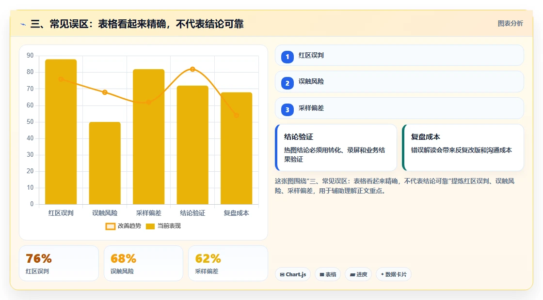 三、常见误区：表格看起来精确，不代表结论可靠