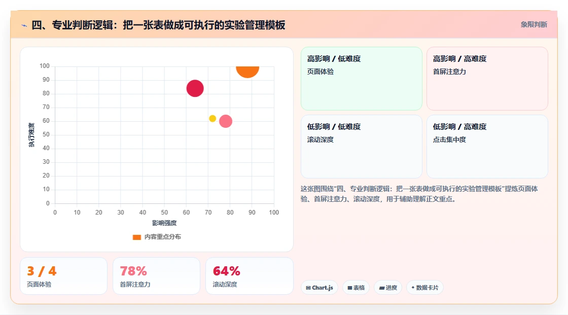 四、专业判断逻辑：把一张表做成可执行的实验管理模板