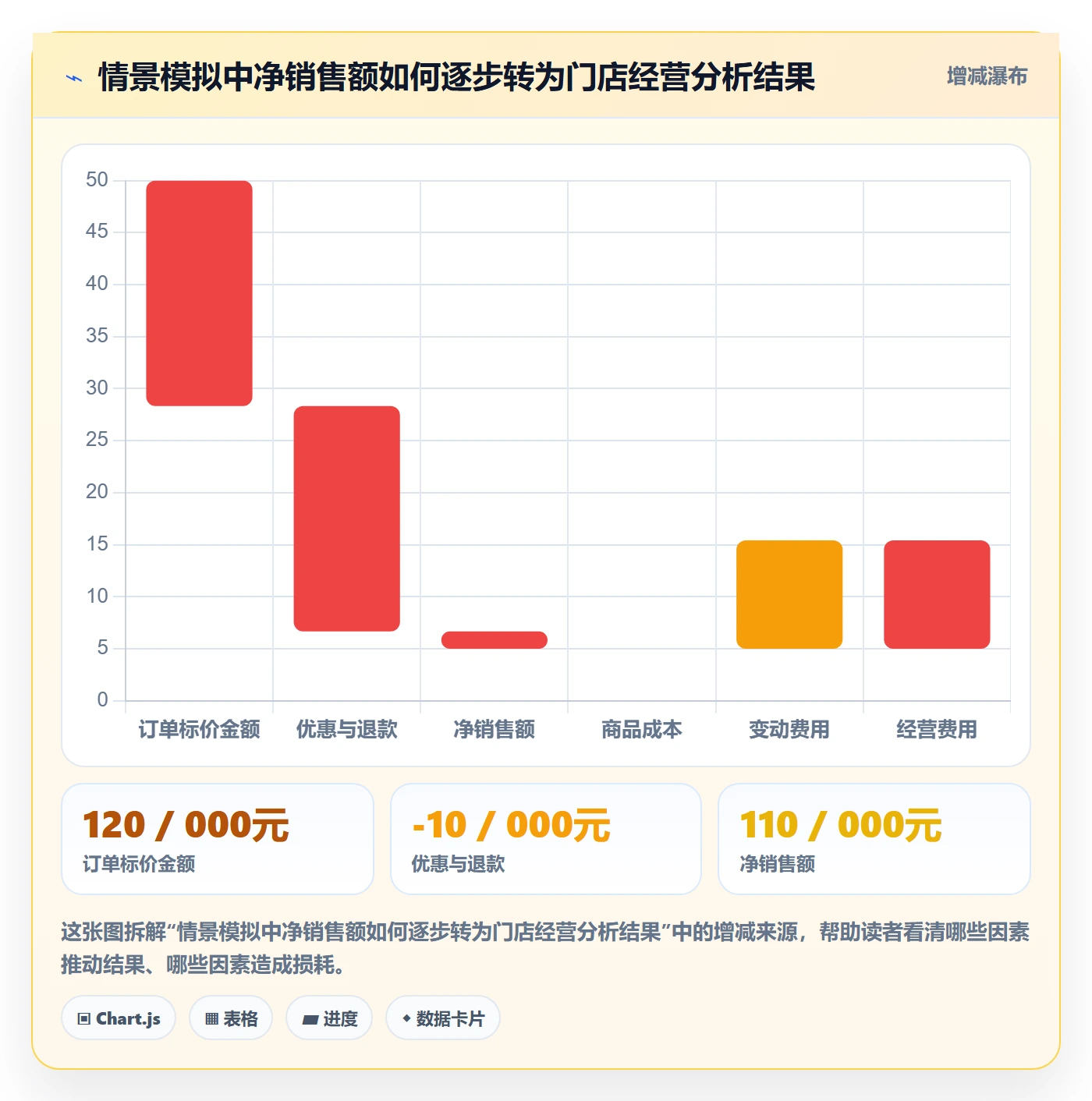 店铺运营管理选择标准：利润核算维度如何评估核心功能