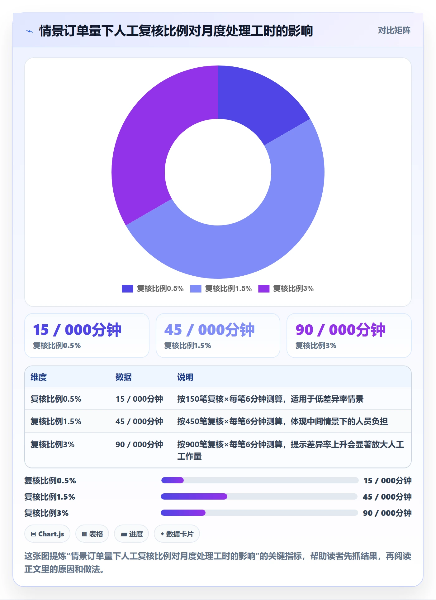 分账系统进阶课：围绕多方结算完善工具对比