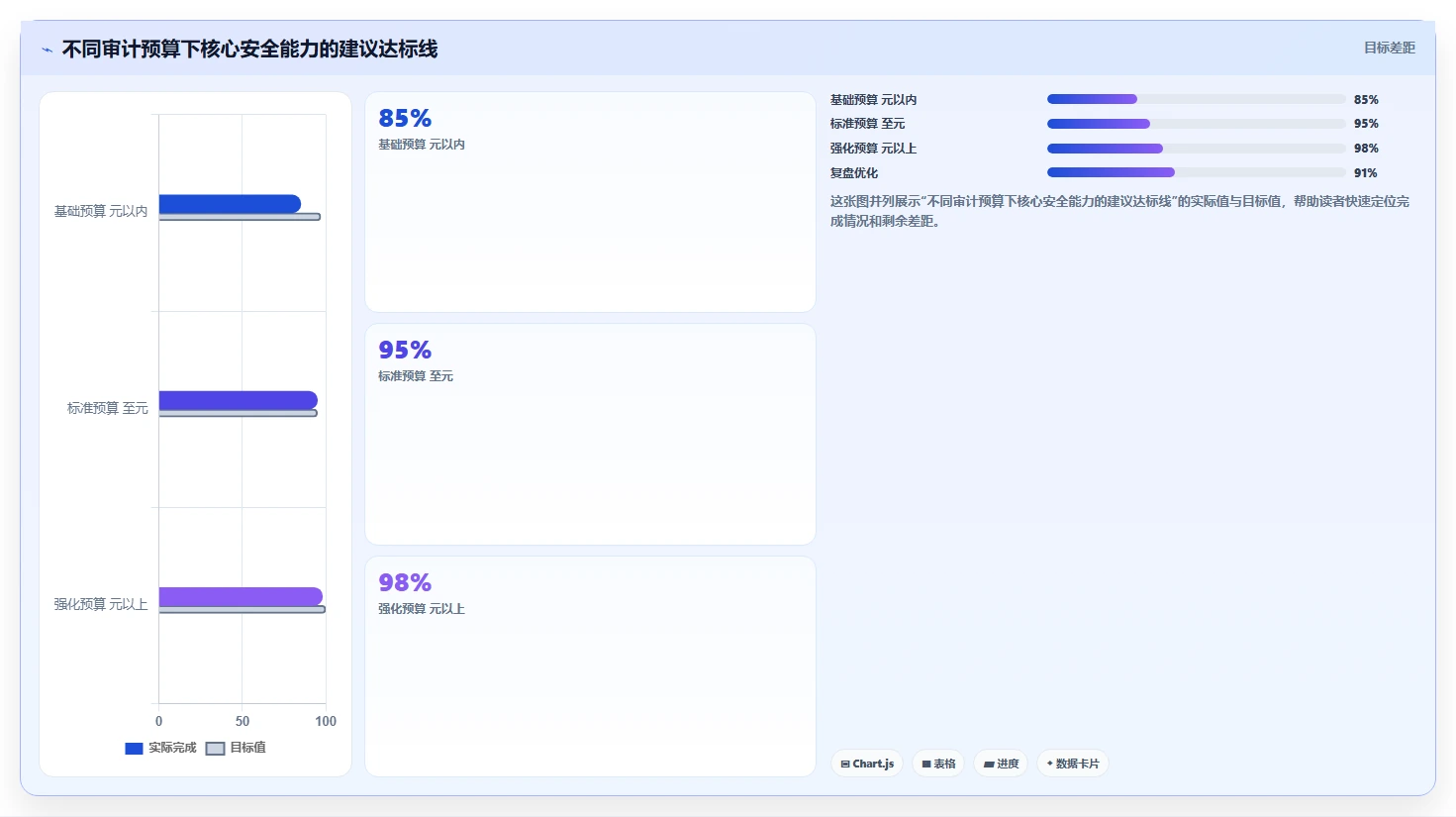 电商系统开发：企业管理层老板版路线：安全审计从准备、执行到复盘