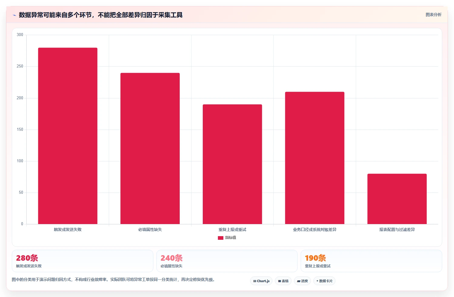 运营数据进阶课：围绕数据采集完善工具对比