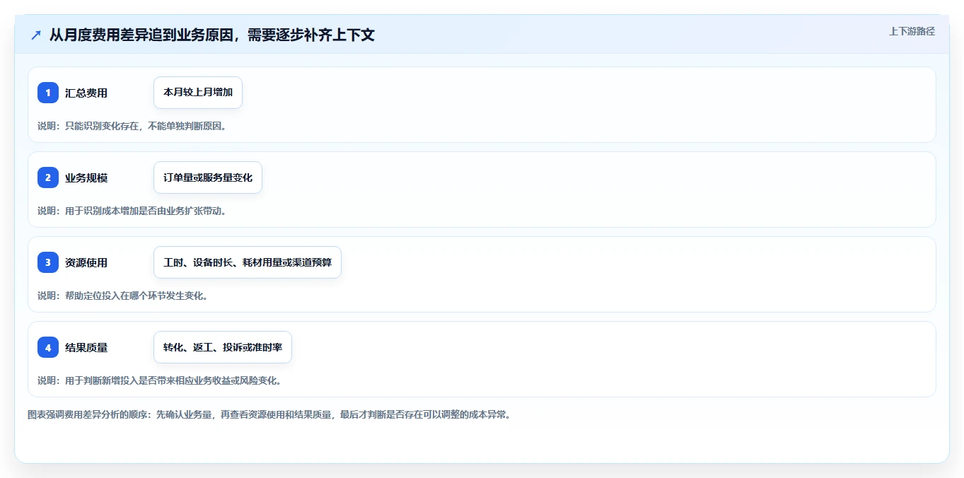 运营数据怎么管？以数据采集为核心的成本控制方案