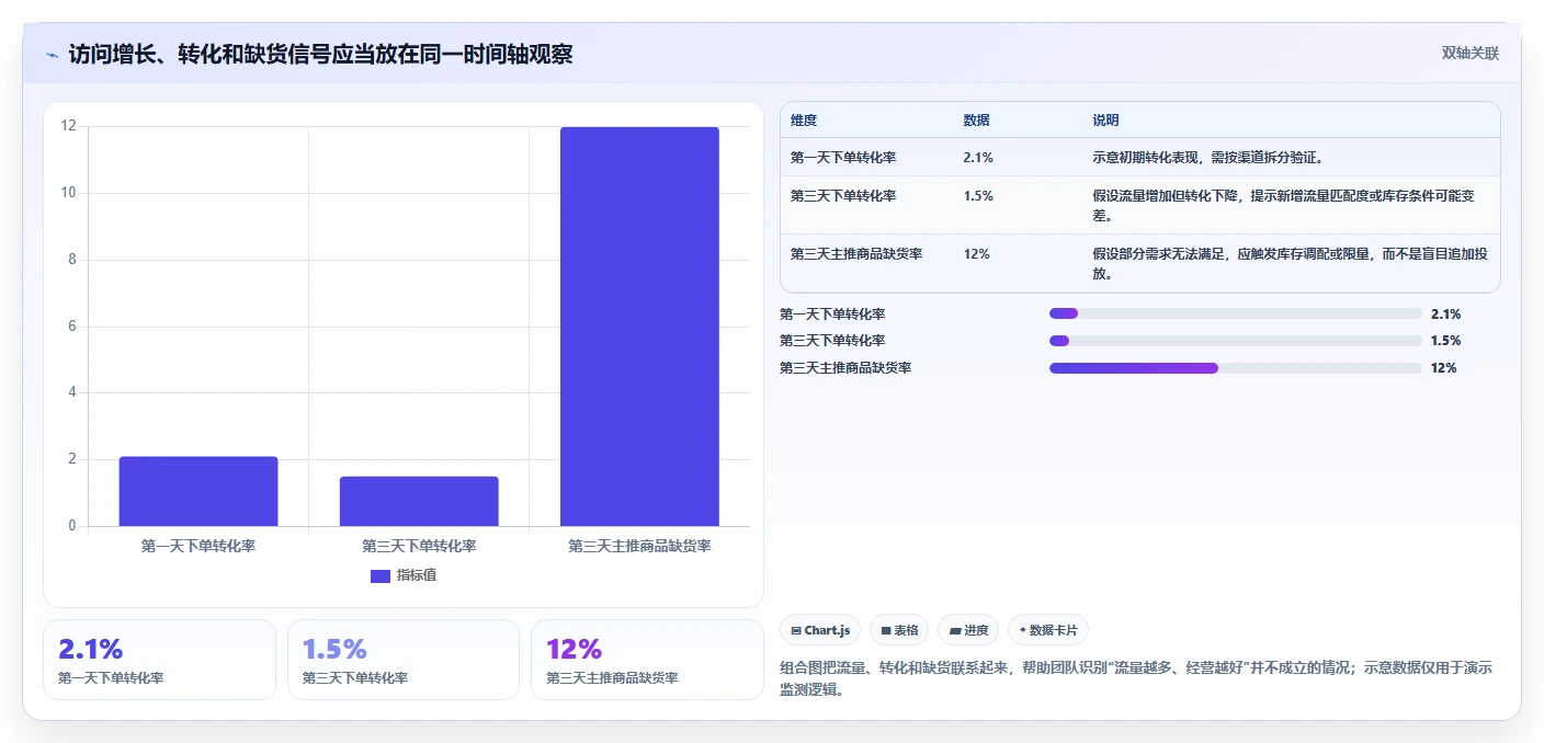 如何运营好一个店铺规划方法：店铺定位与旺季准备如何衔接