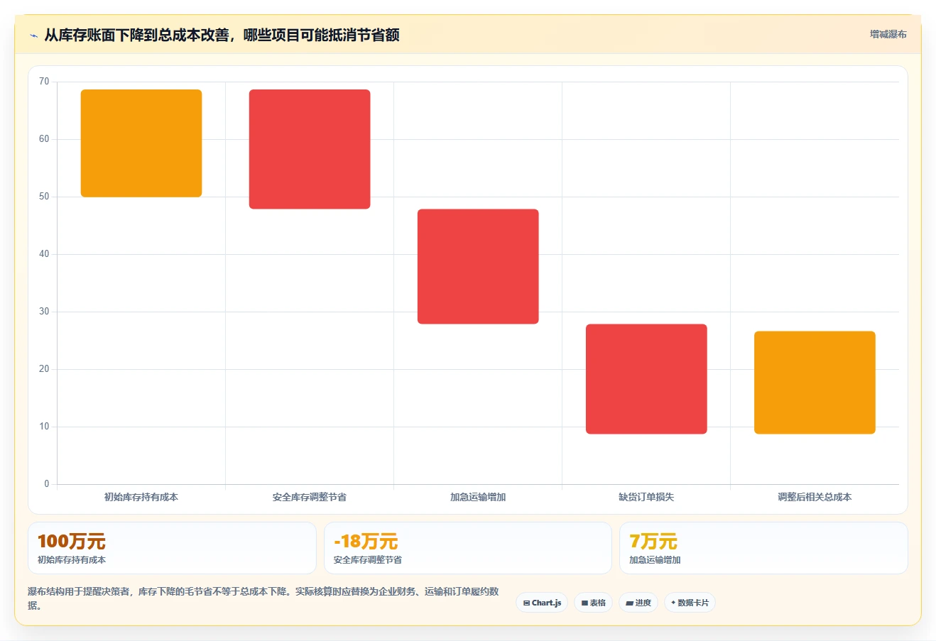 仓库安全库存管理成本控制：需求波动从哪里开始