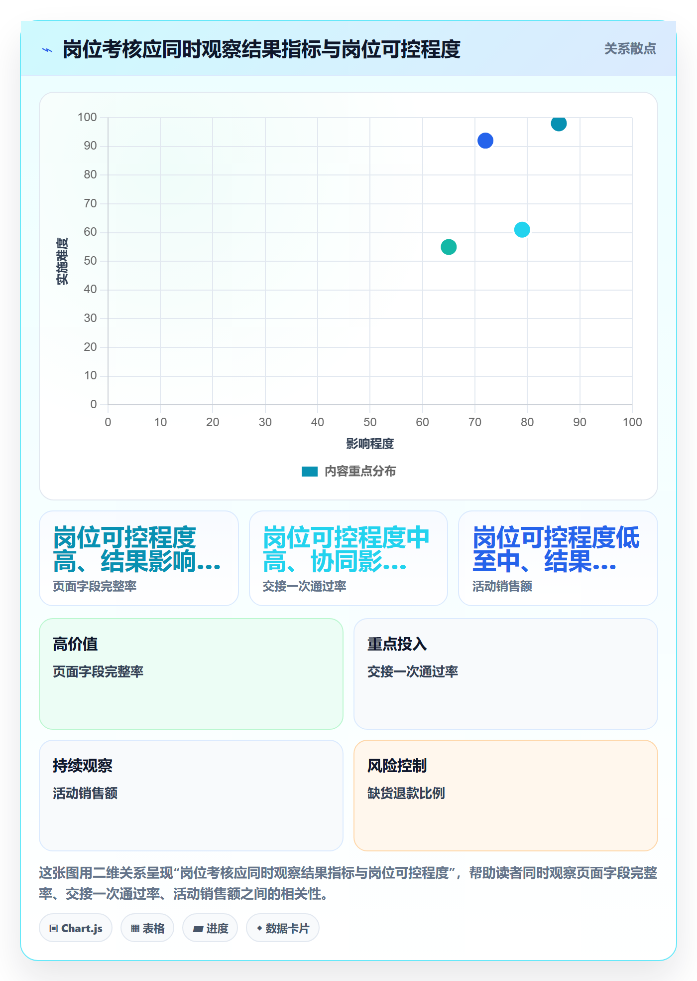 店铺运营管理场景解析：岗位分工中的落地案例怎么处理