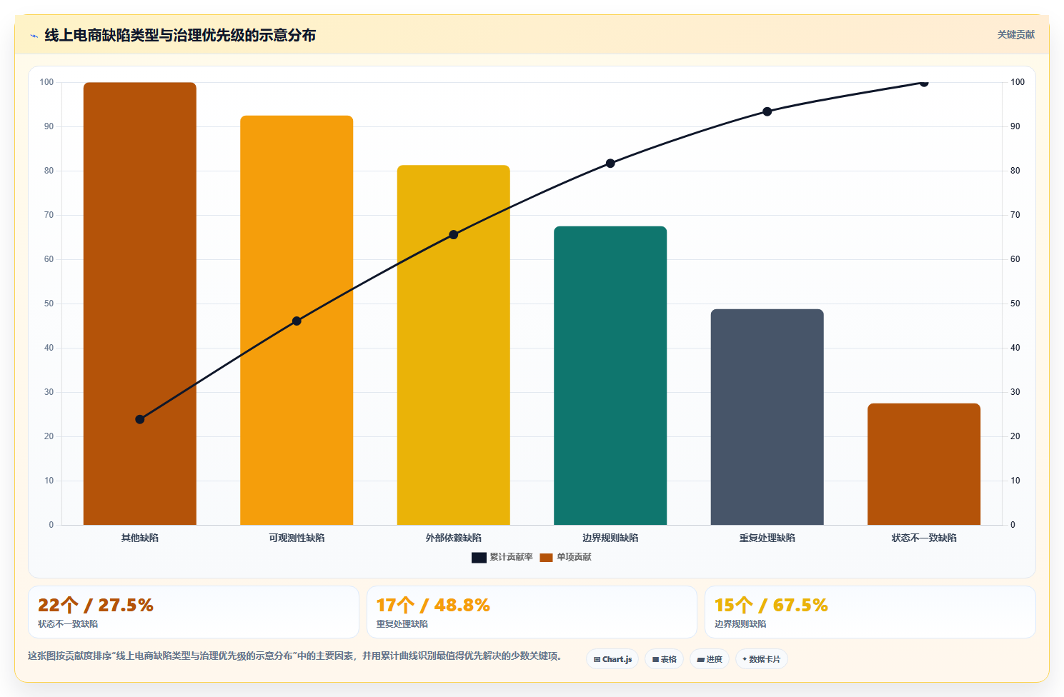 电商系统开发：技术负责人常见误区：架构设计为什么总遇到测试不充分