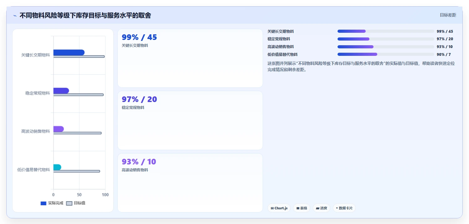 库存出入库：采购人员年度规划：系统切换怎样持续改善改善多仓协同