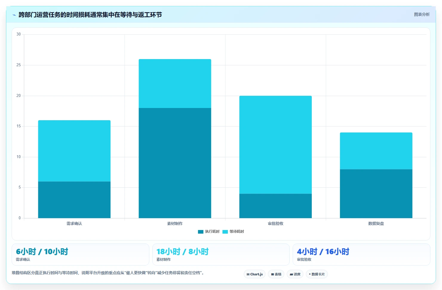 运营管理平台升级方案：用新手避坑改善任务协同