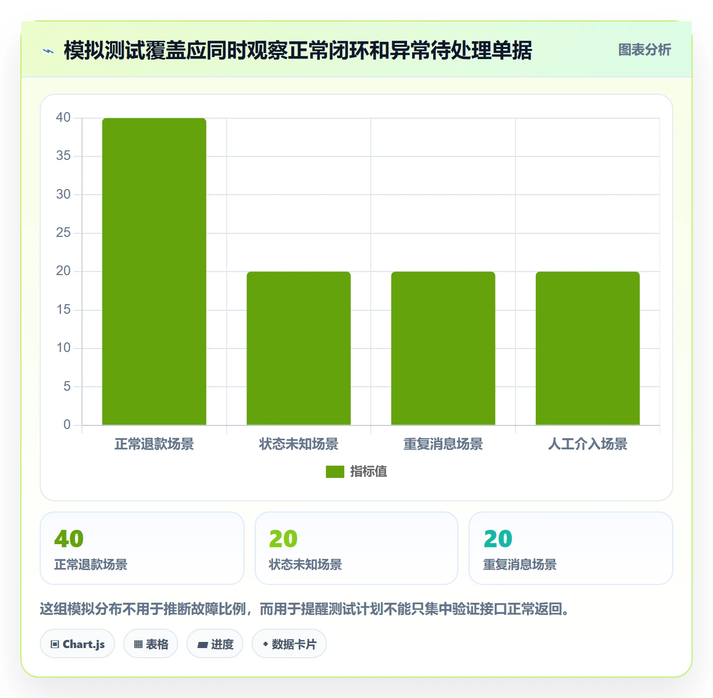 分账系统避坑指南：退款处理环节的系统搭建要注意什么