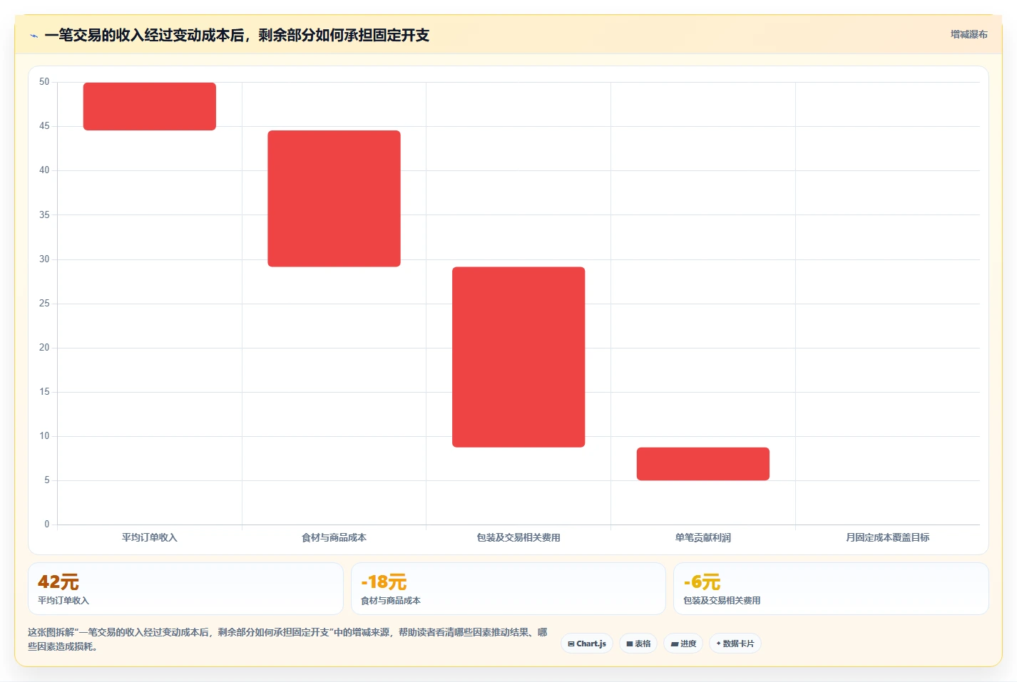 如何运营好一个店铺建设路线:从店铺定位到成本控制分几步