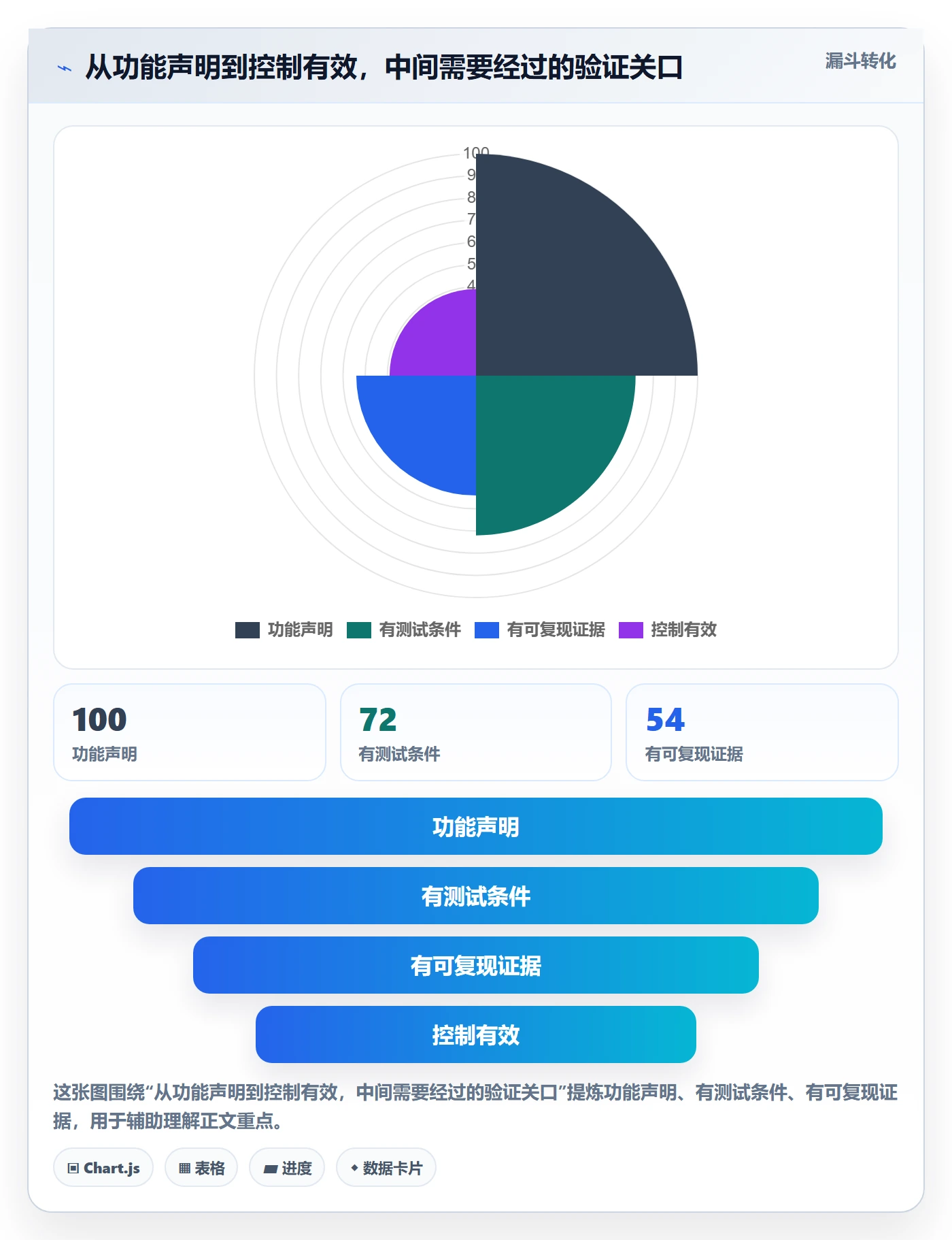 分账系统检查方法：通过权限风控评估进阶玩法质量