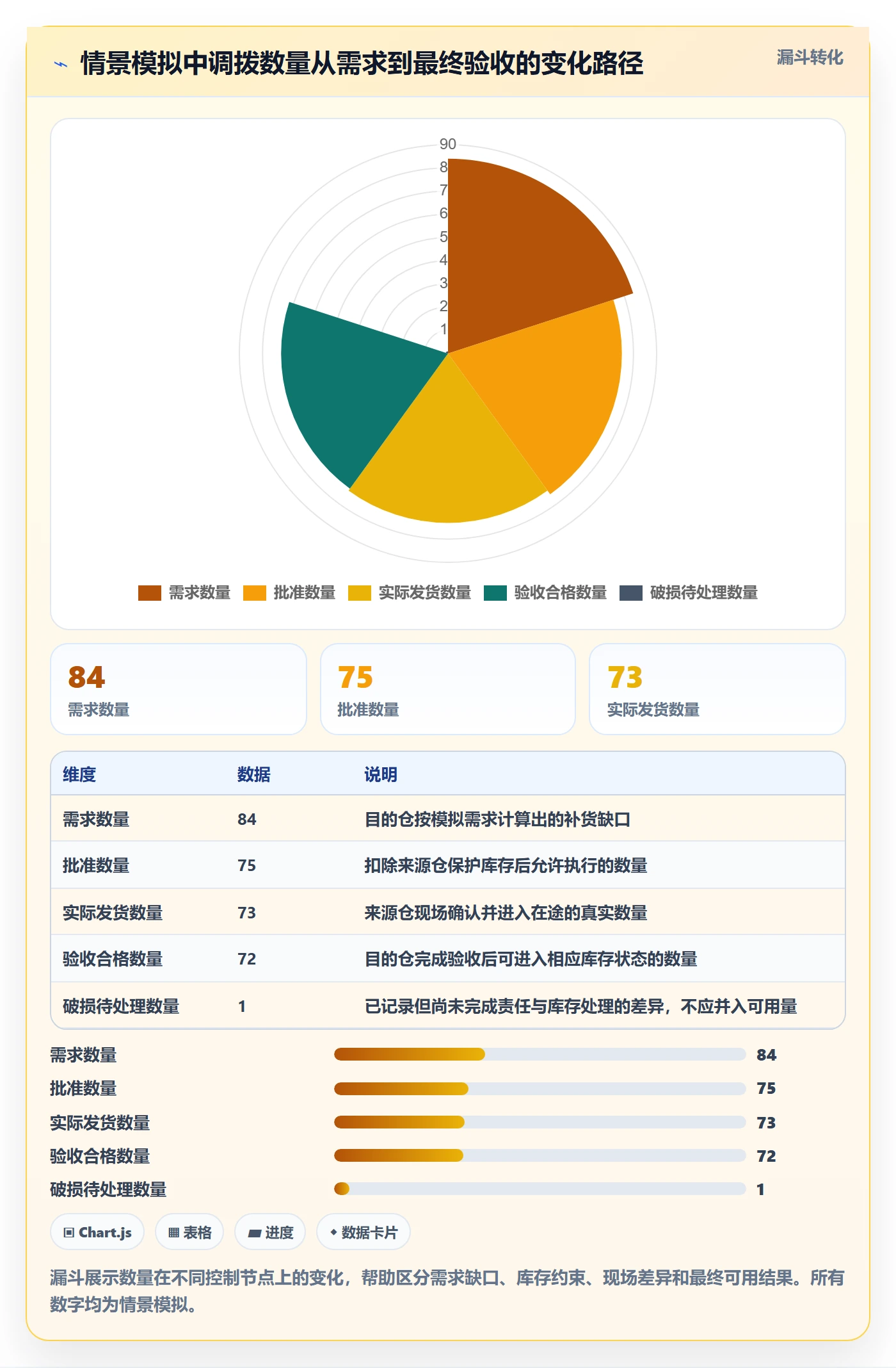 库存管理系统使用技巧：多仓调拨对应的落地案例方法