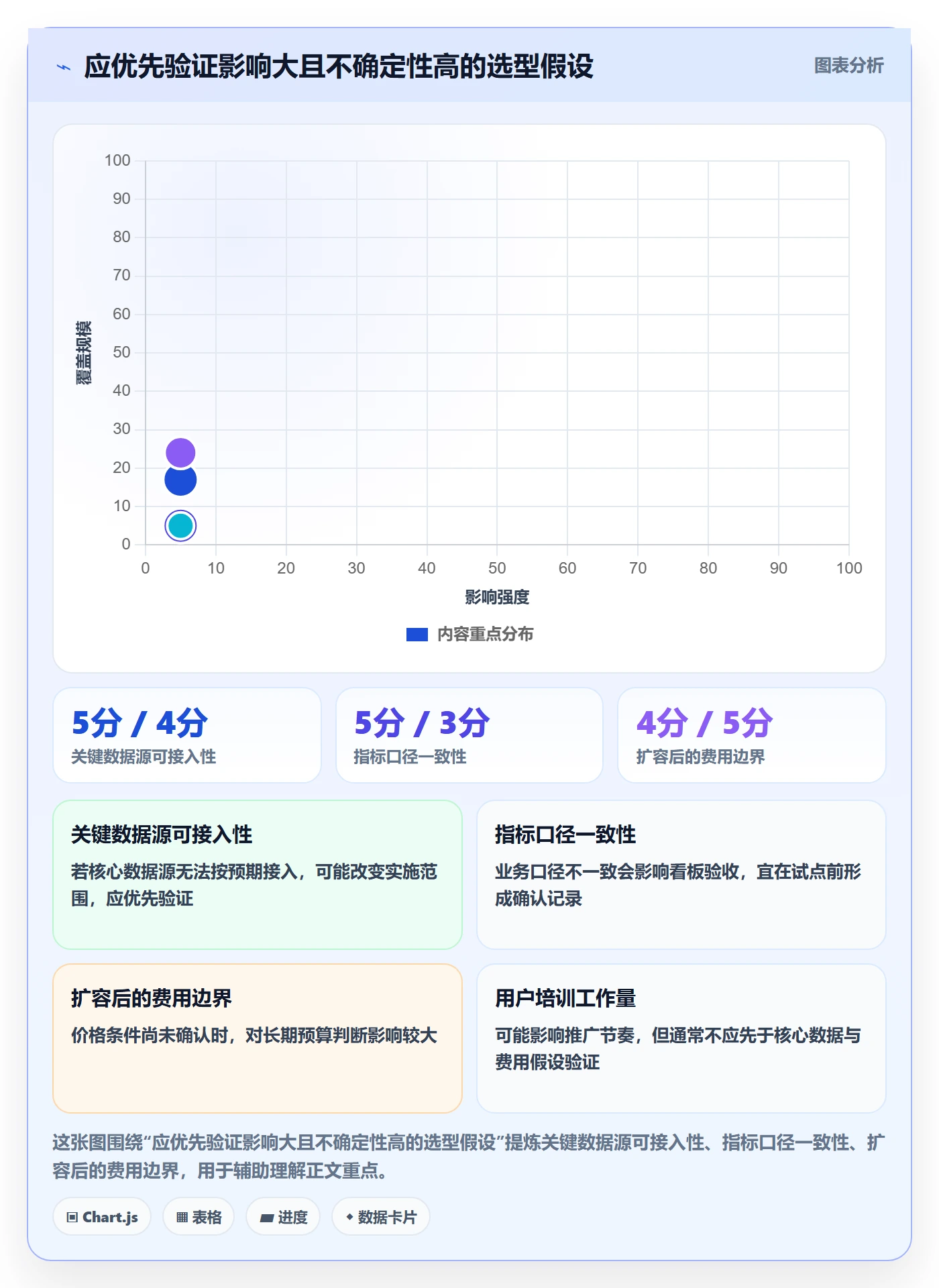 bi 平台执行标准：选型成本环节如何体现团队协同
