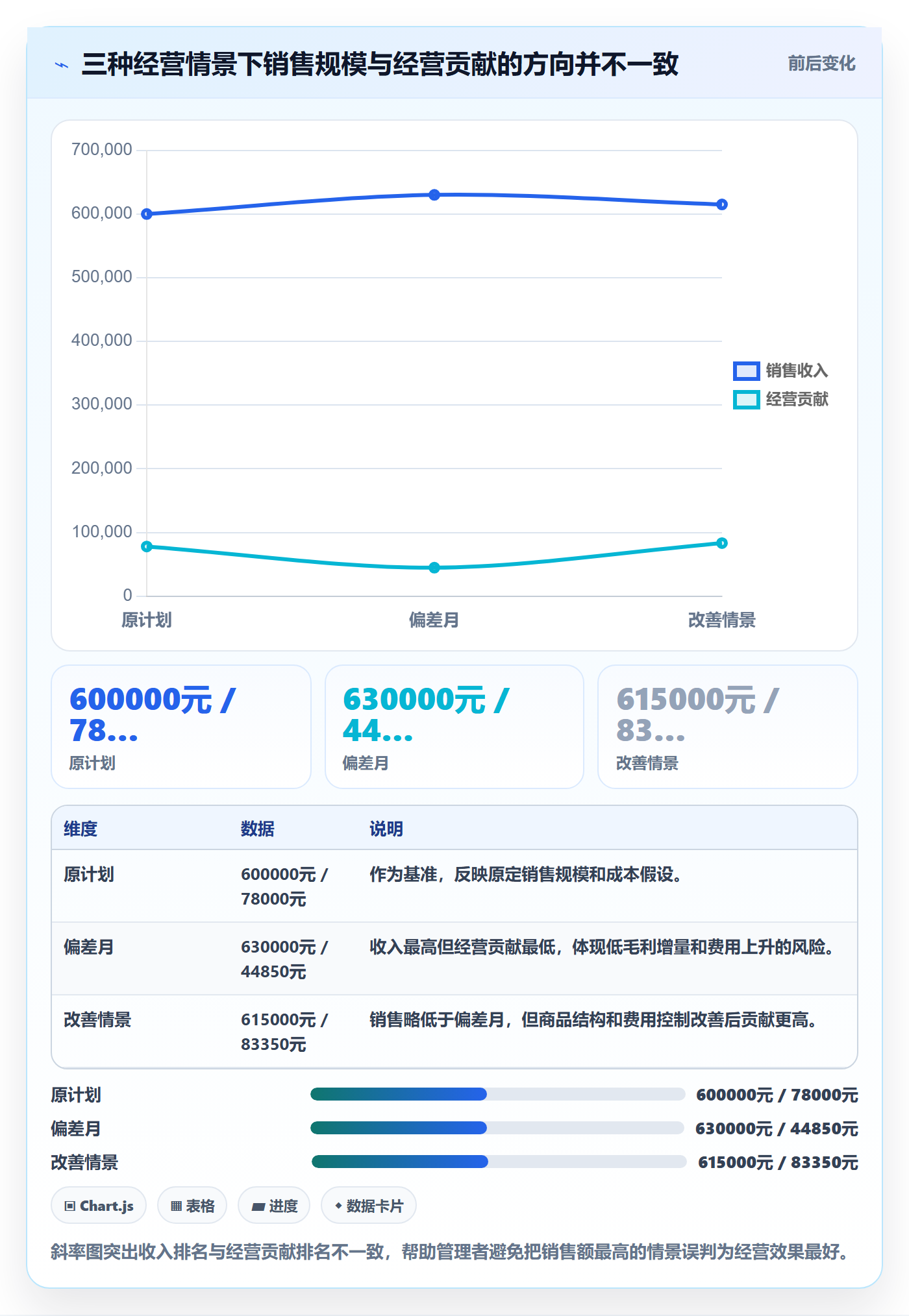 店铺运营管理执行标准：经营目标环节如何体现成本控制