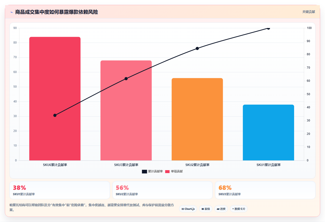 直播数据复盘：主播年度规划：投流测试怎样持续改善重构货盘组合