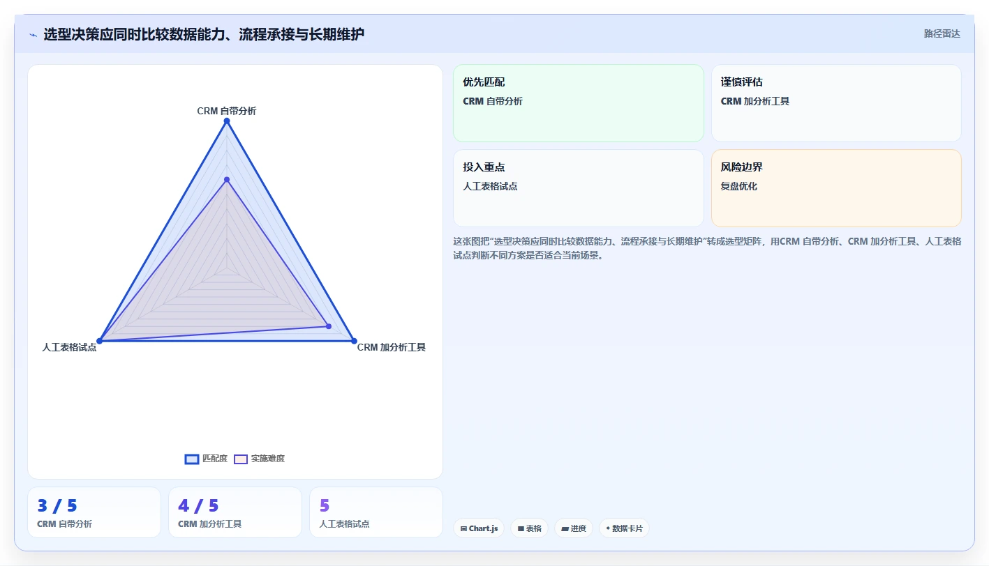 电商crm系统决策指南：用数据复盘判断数据打通方案