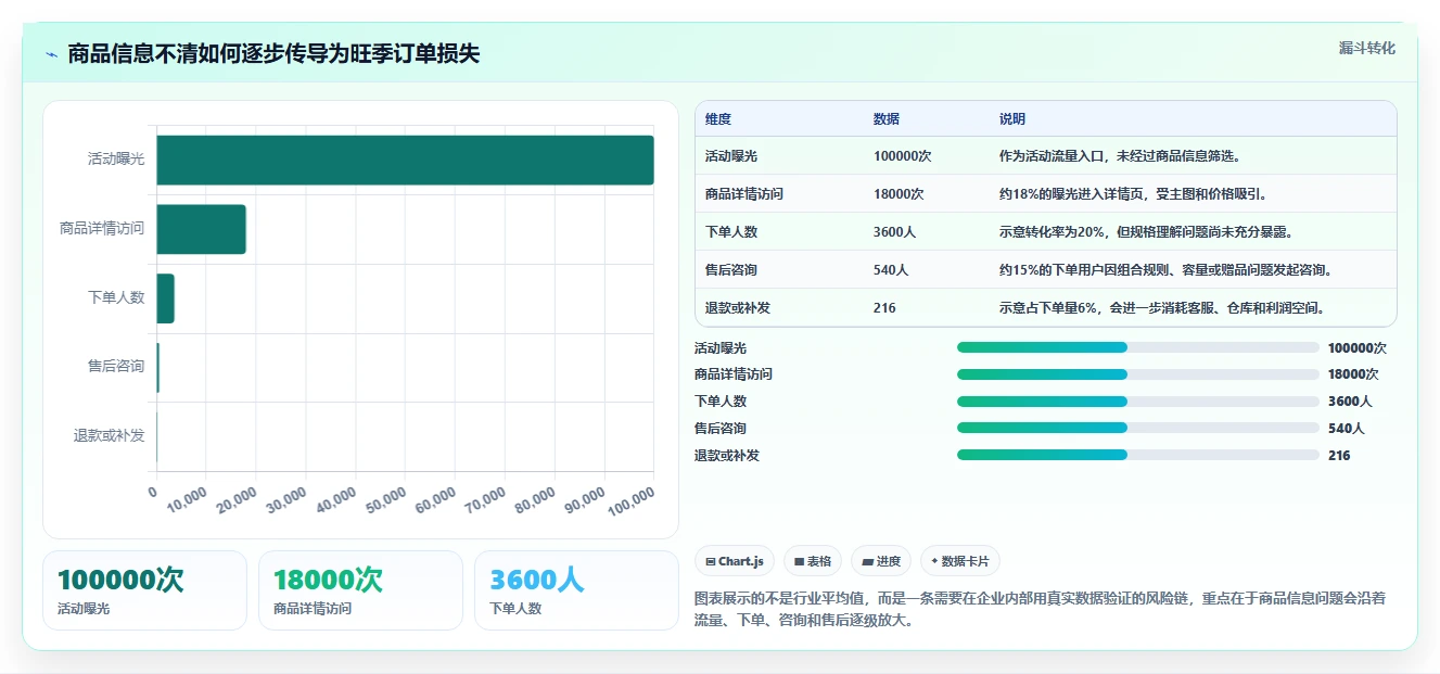 电商管理怎么落地？从商品管理讲清旺季准备