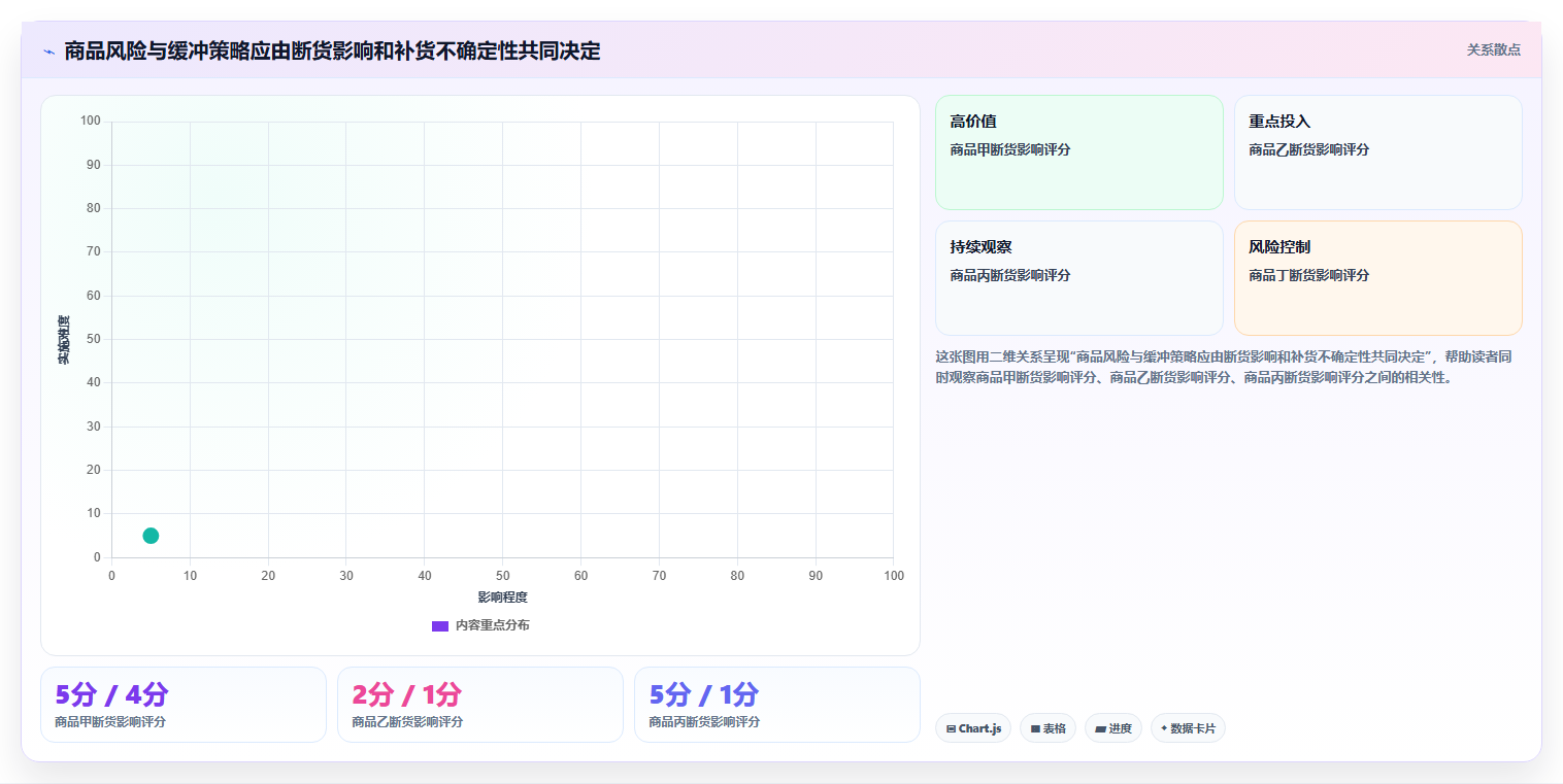 想做好仓库安全库存管理,先掌握旺季准备中的动态调整