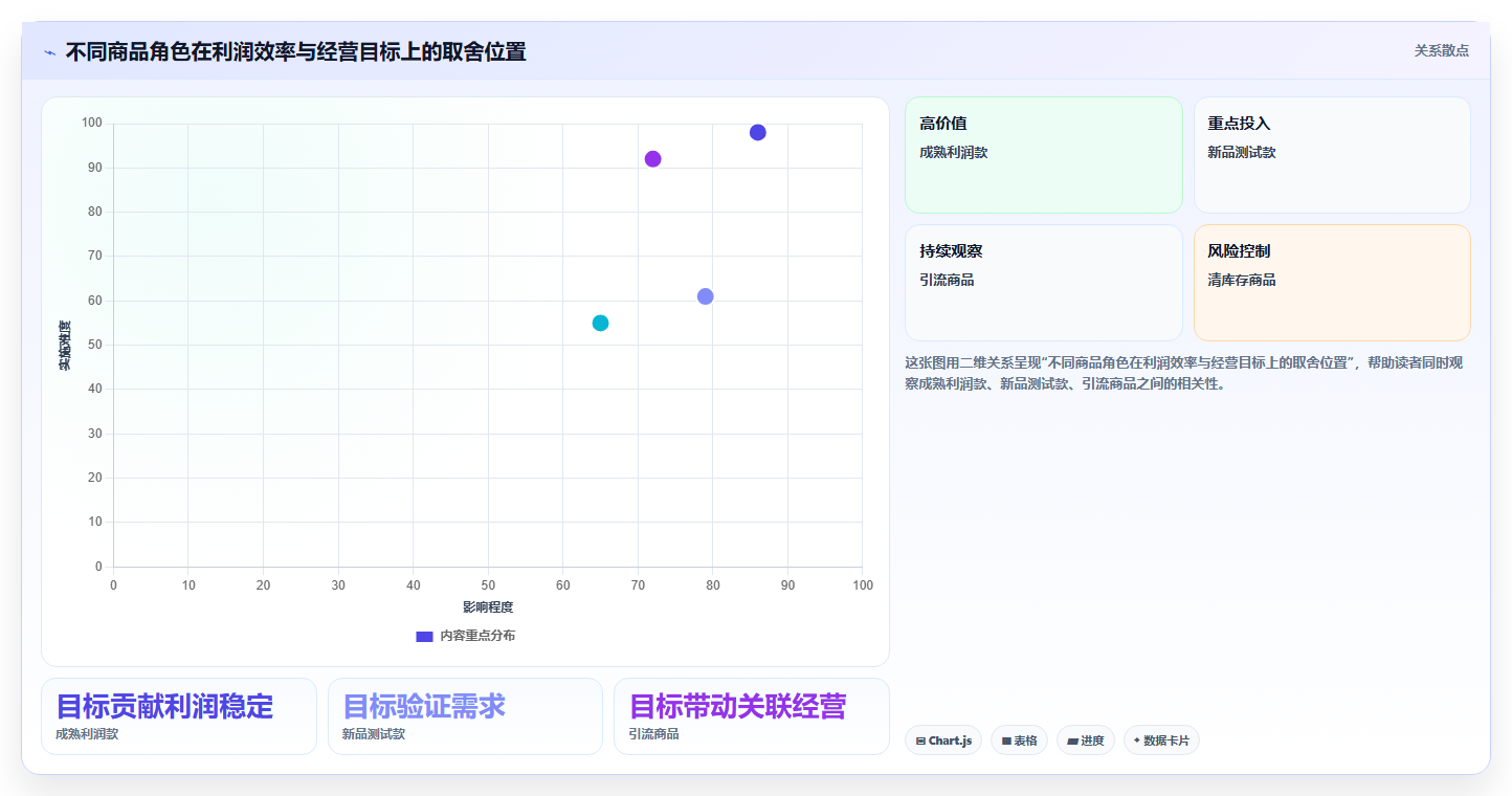 电商数据运营管理模板：围绕商品分析开展成本控制