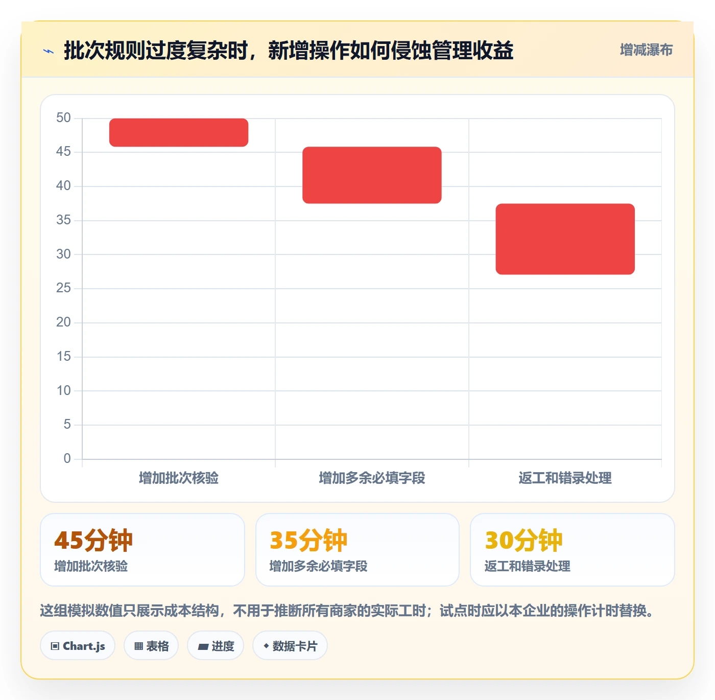 库存管理系统规划方法：批次管理与中小商家如何衔接