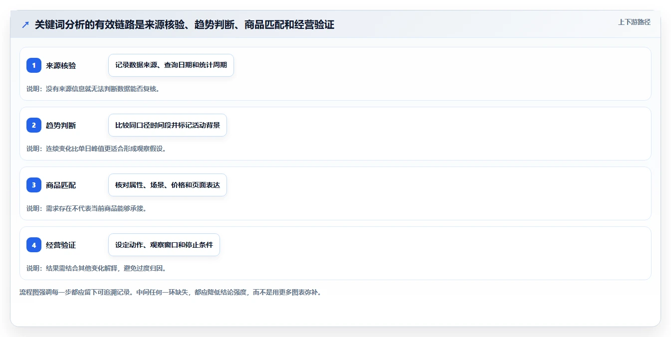 拼多多数据分析工具免费优化清单:关键词趋势与选型方法的关键动作