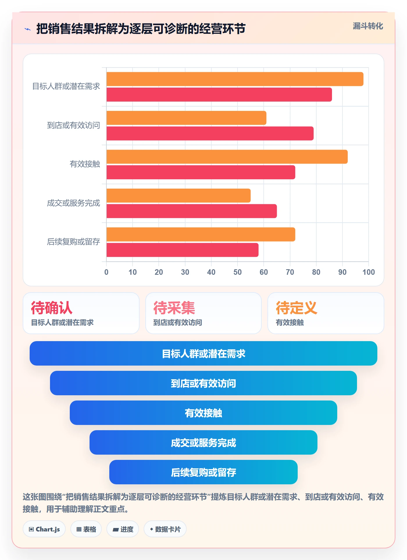 店铺运营管理管理要点：经营目标的效率提升如何设计