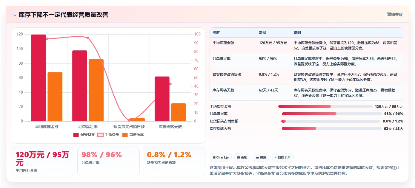 电商管理怎么落地？从库存协同讲清指标体系