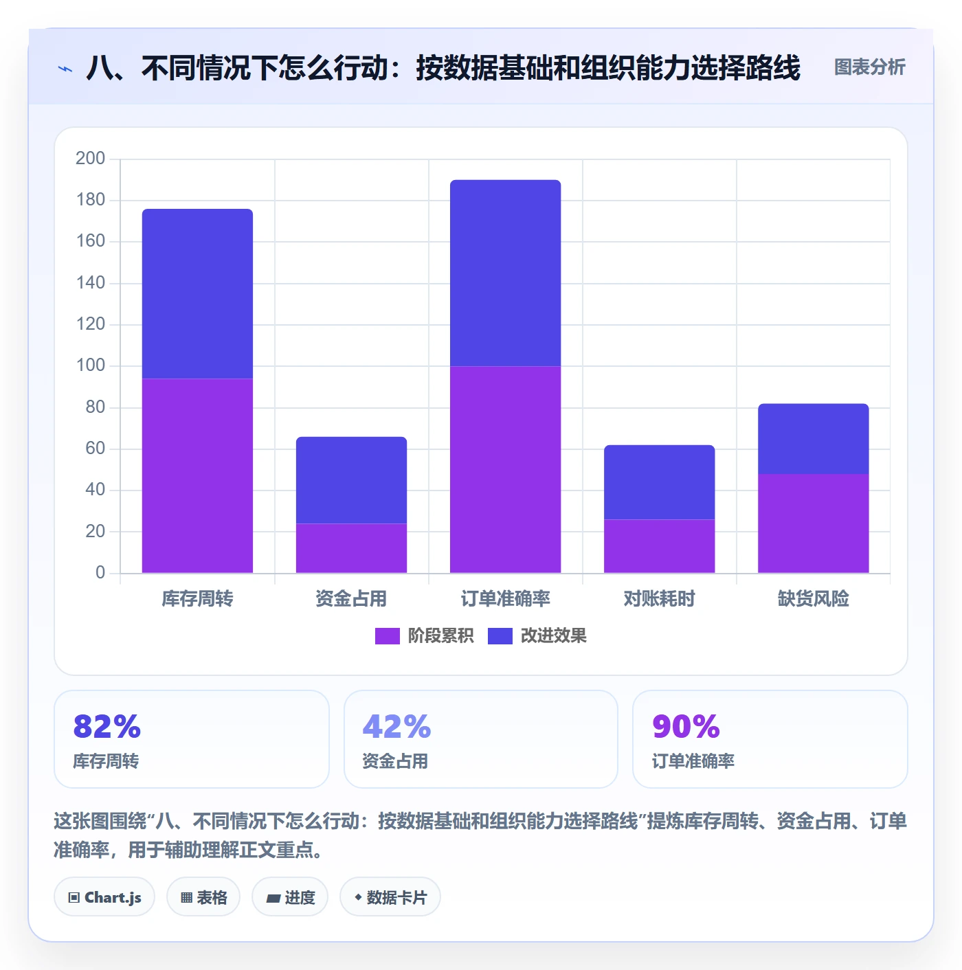 八、不同情况下怎么行动：按数据基础和组织能力选择路线