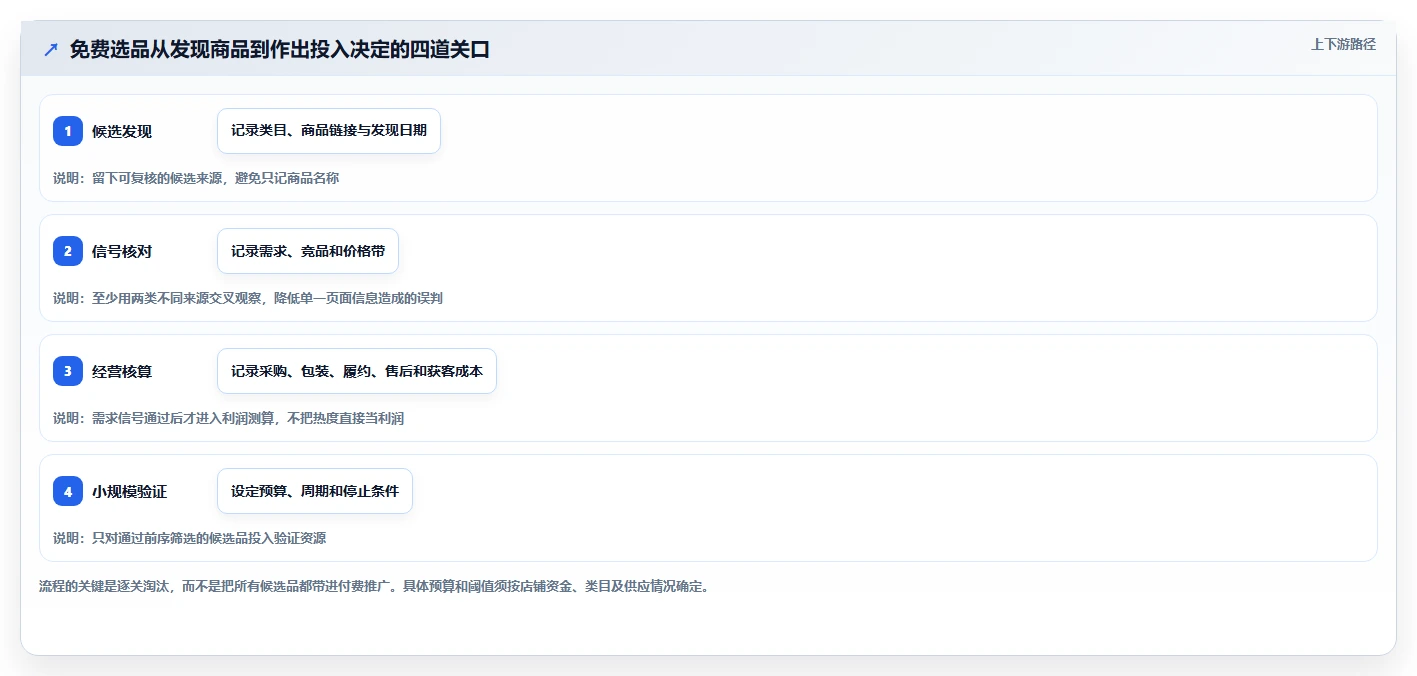 拼多多数据分析工具免费落地清单：选品数据相关的落地案例事项