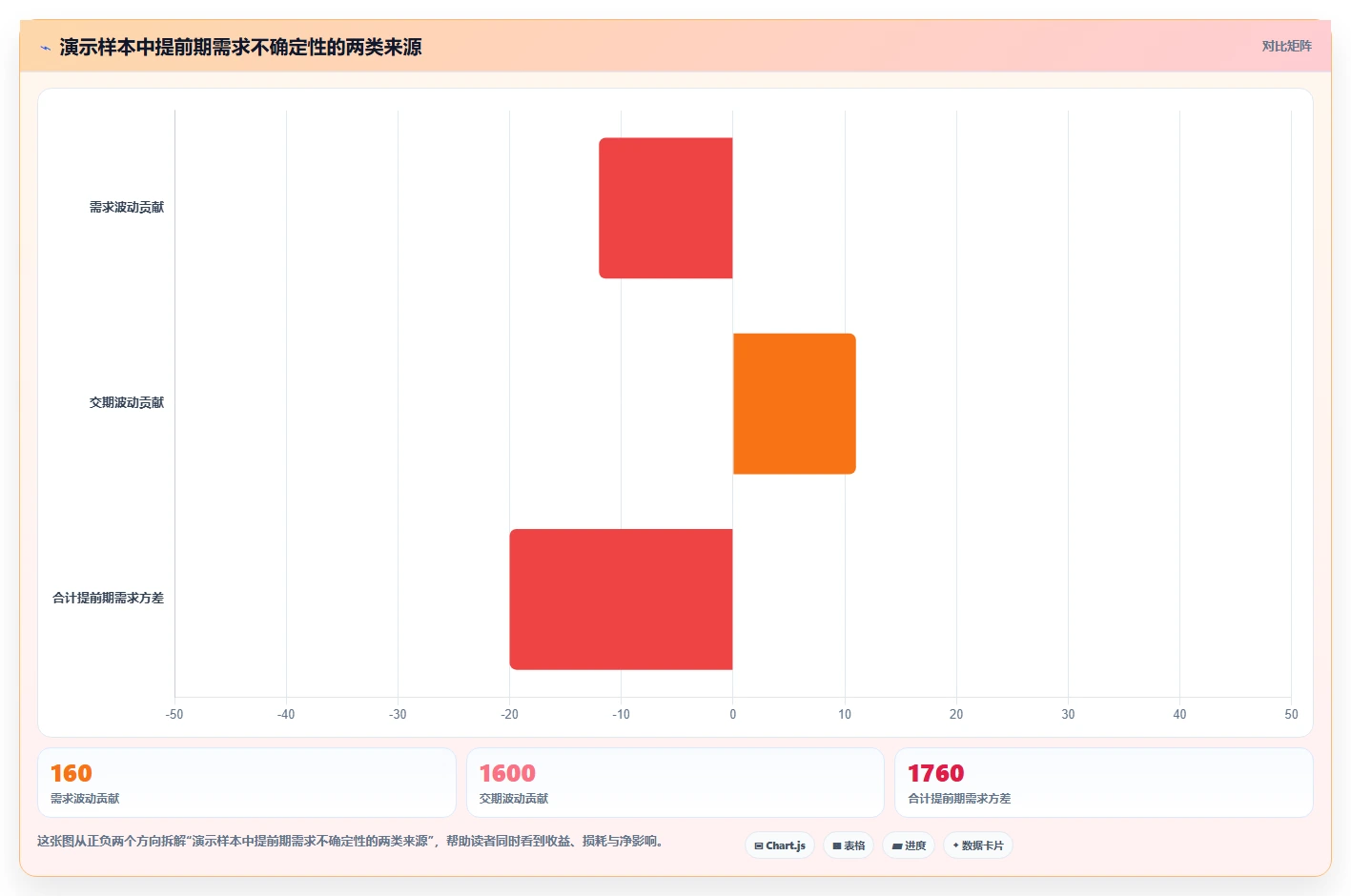 仓库安全库存管理运营框架：把安全库存公式纳入增长策略